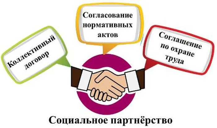 Социальное партнерство