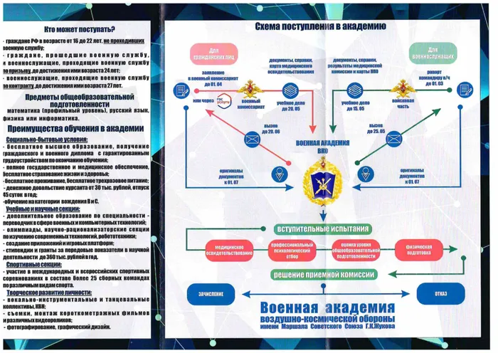 3 жукова
