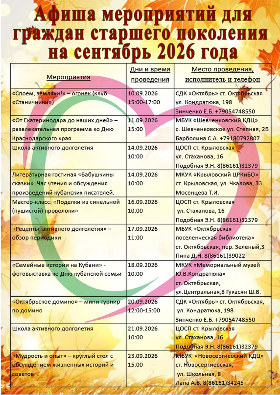 лист 2