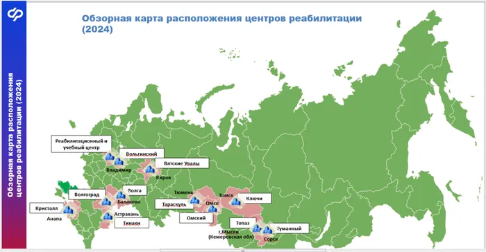 сфр 1
