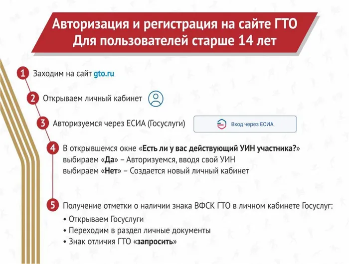 гто 10.jpg